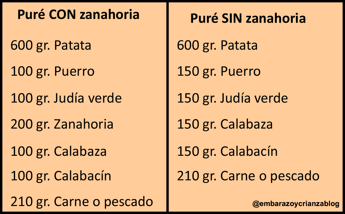 Potitos de verduras y carnes